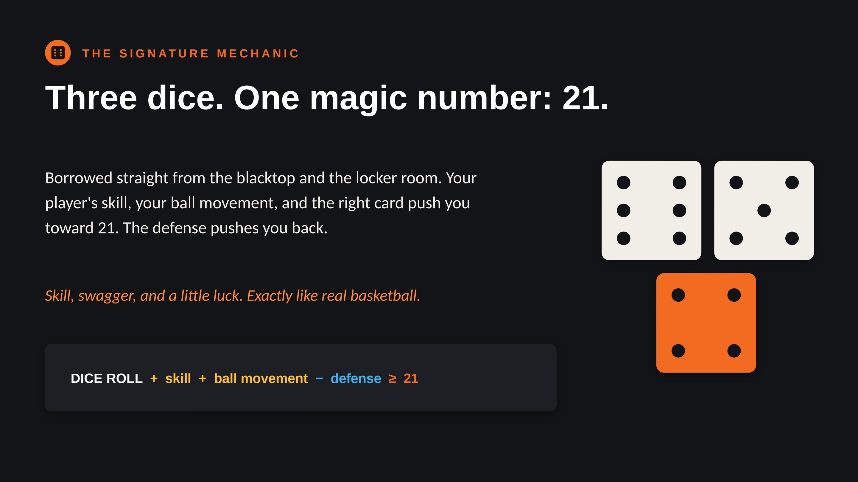 The signature mechanic: three dice, one magic number — 21. Dice roll plus skill plus ball movement minus defense.