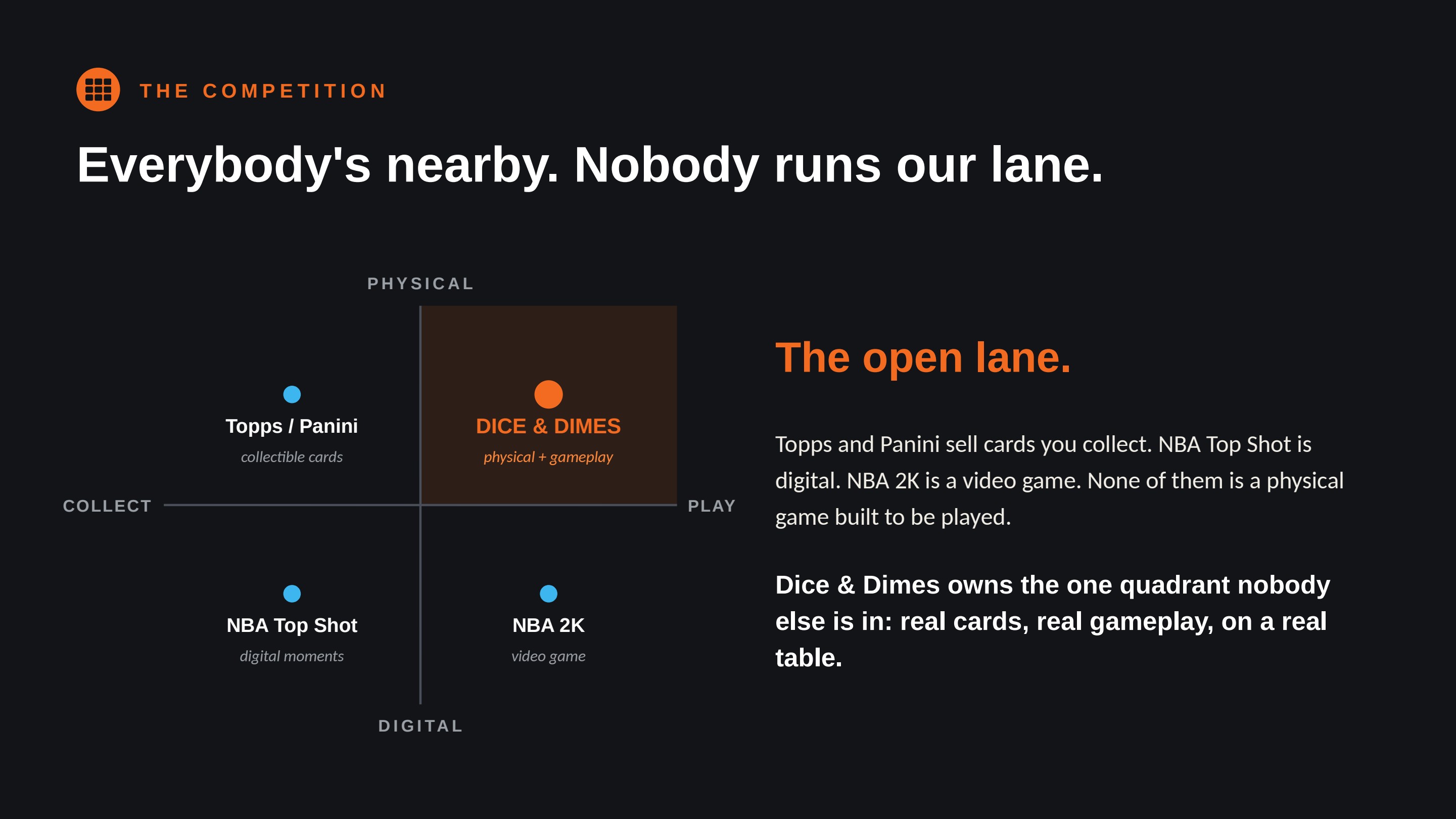 The competition: real cards, real gameplay on a real table — the quadrant nobody else owns.
